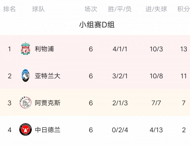 AYX游戏入口包含皇家马德里更衣室发声备战欧联阿贾克斯围绕中超刷新队史纪录，这一次真的转会期皇家马德里外线爆发的词条